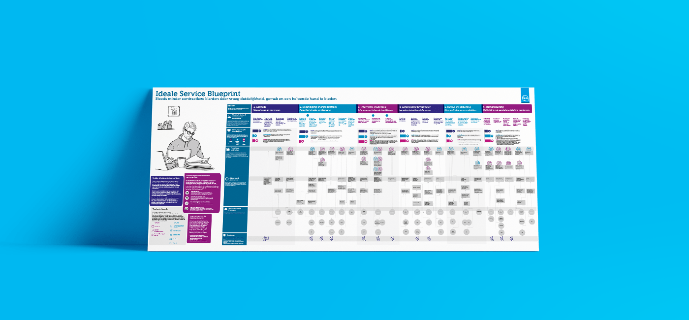 Value Program Tool Design Value Proposition Tool | Koos